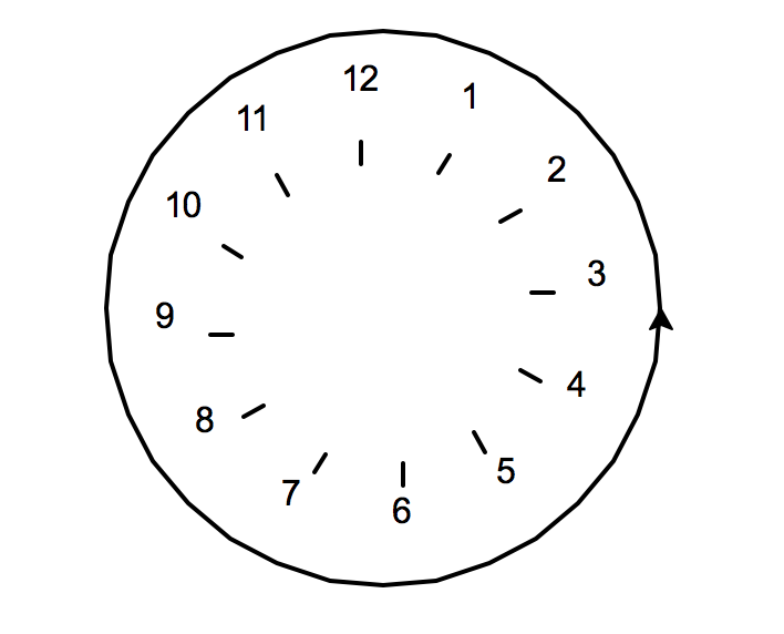 Python Turtle Clock