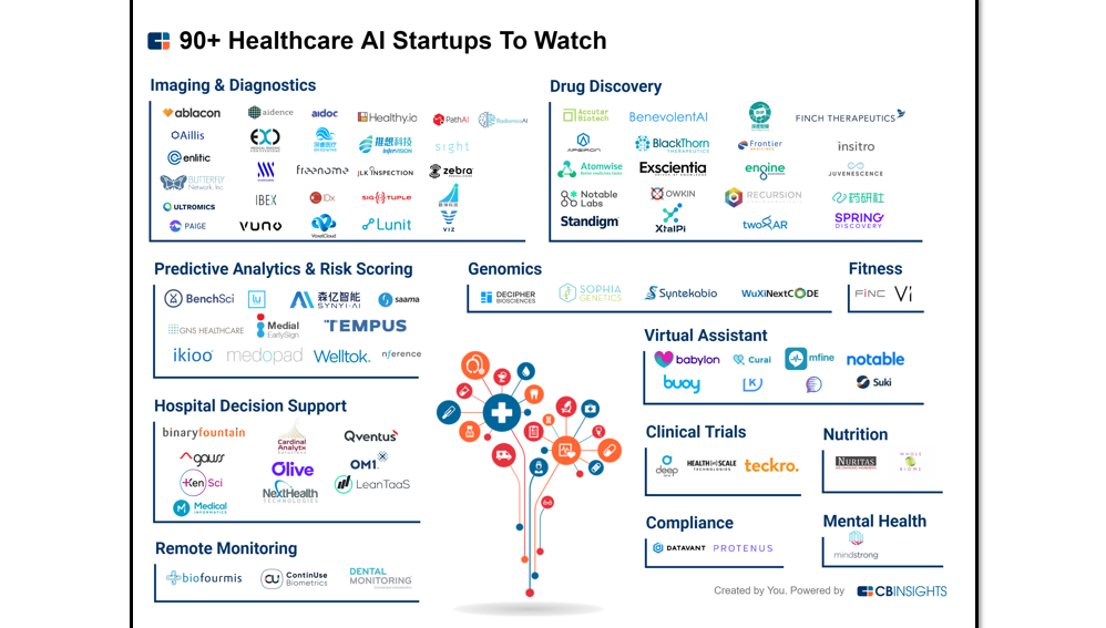 Artificial Intelligence in Healthcare