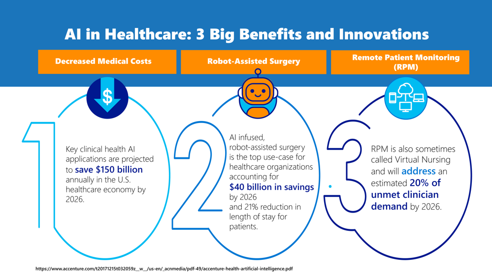 Artificial Intelligence in Healthcare