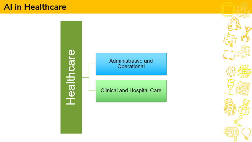 Artificial Intelligence in Healthcare